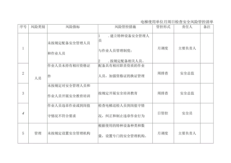 电梯使用单位月周日检查安全风险管控清单.docx_第1页