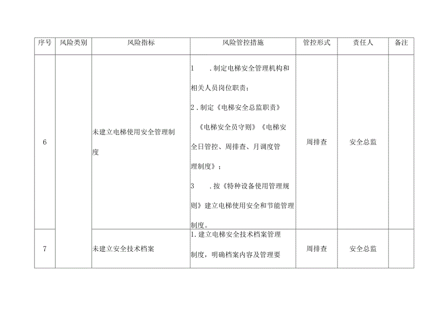 电梯使用单位月周日检查安全风险管控清单.docx_第2页