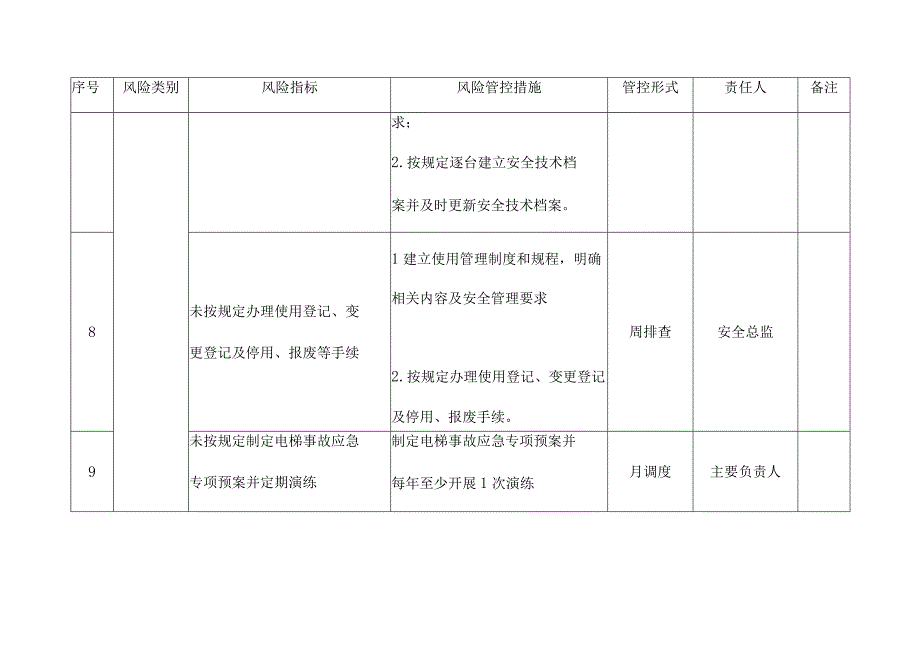 电梯使用单位月周日检查安全风险管控清单.docx_第3页