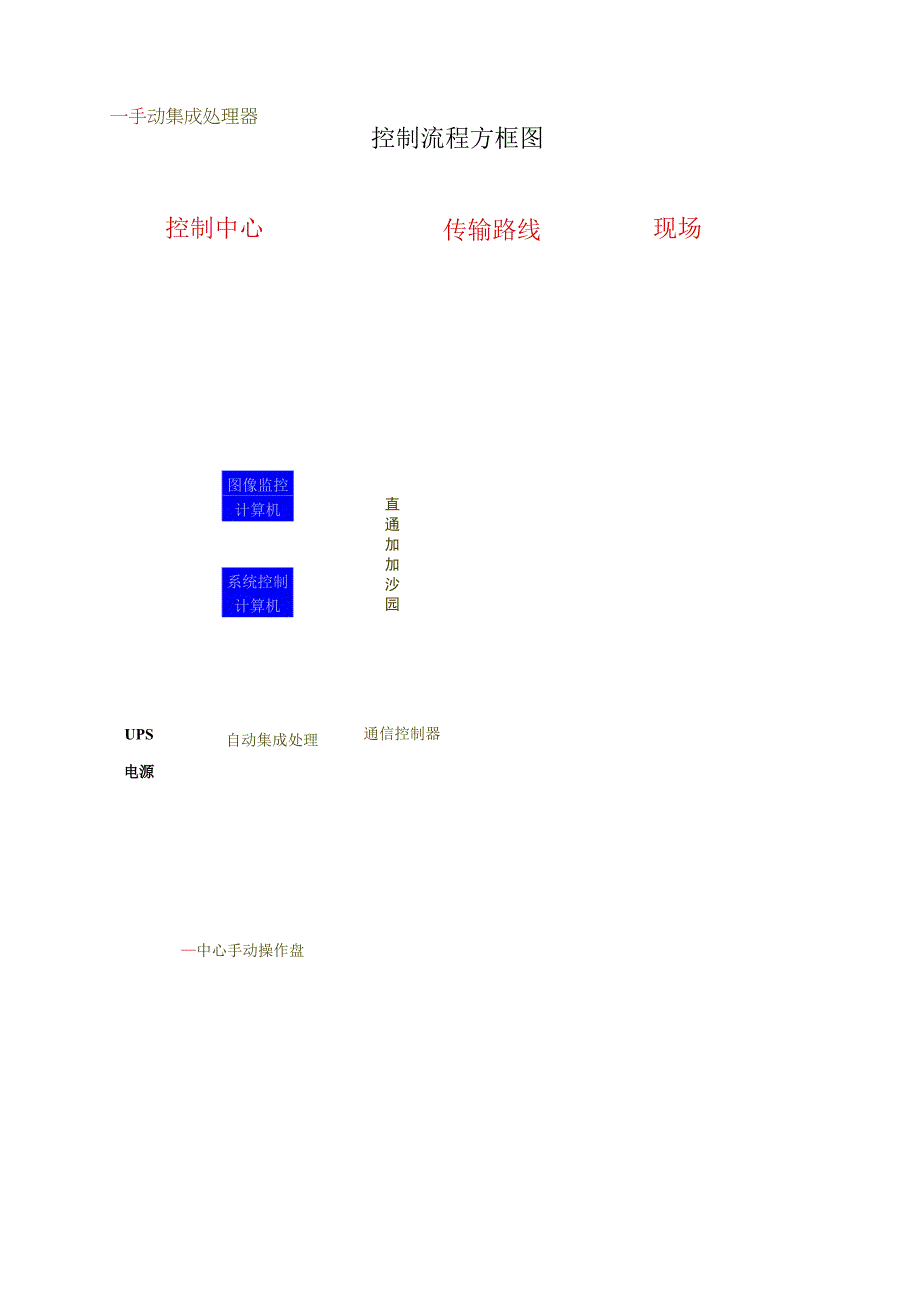 控制流程方框图.docx_第1页