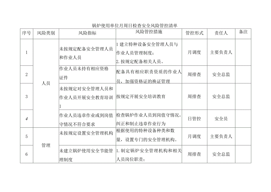 锅炉使用单位月周日检查安全风险管控清单.docx_第1页