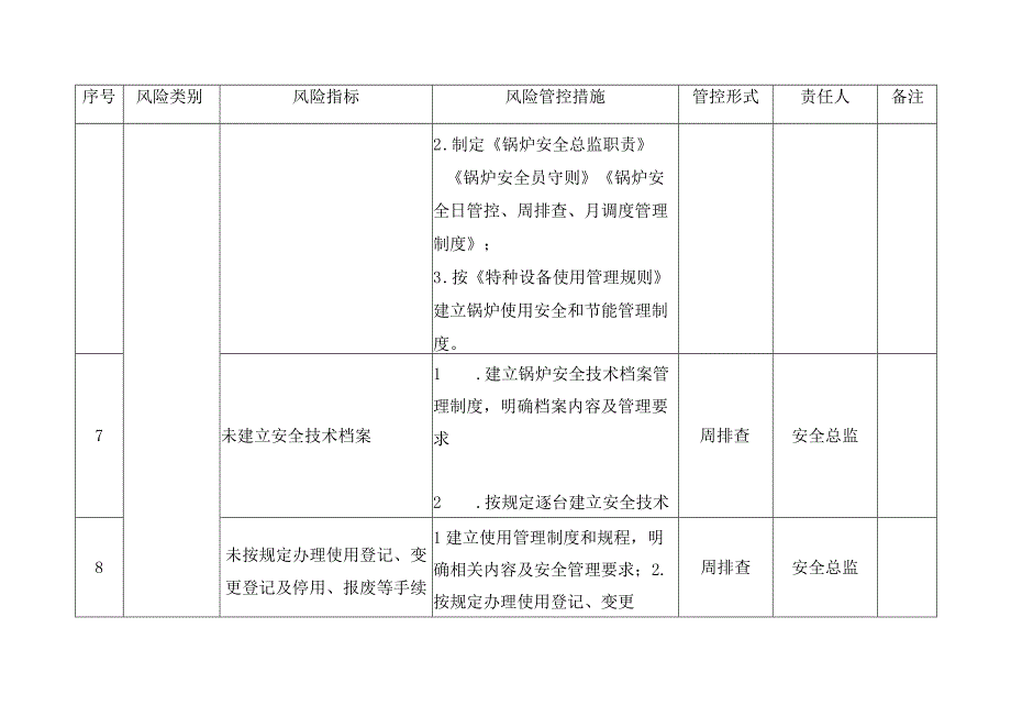 锅炉使用单位月周日检查安全风险管控清单.docx_第2页