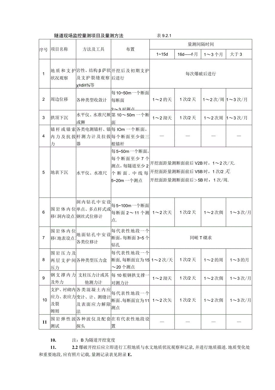 10监控量测工程文档范本.docx_第2页