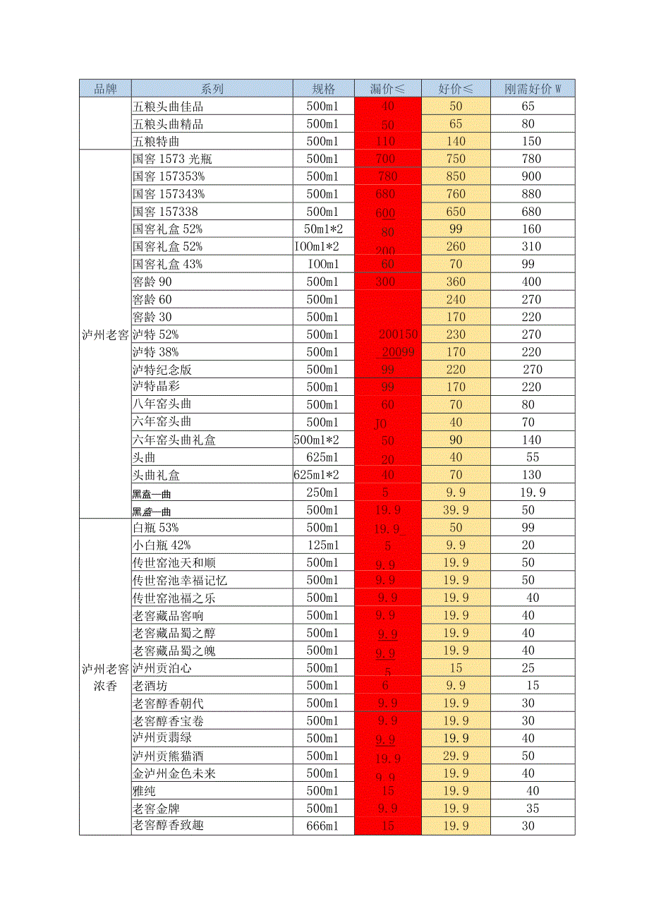 2023年八大名酒上半年建议撸酒价格表.docx_第2页