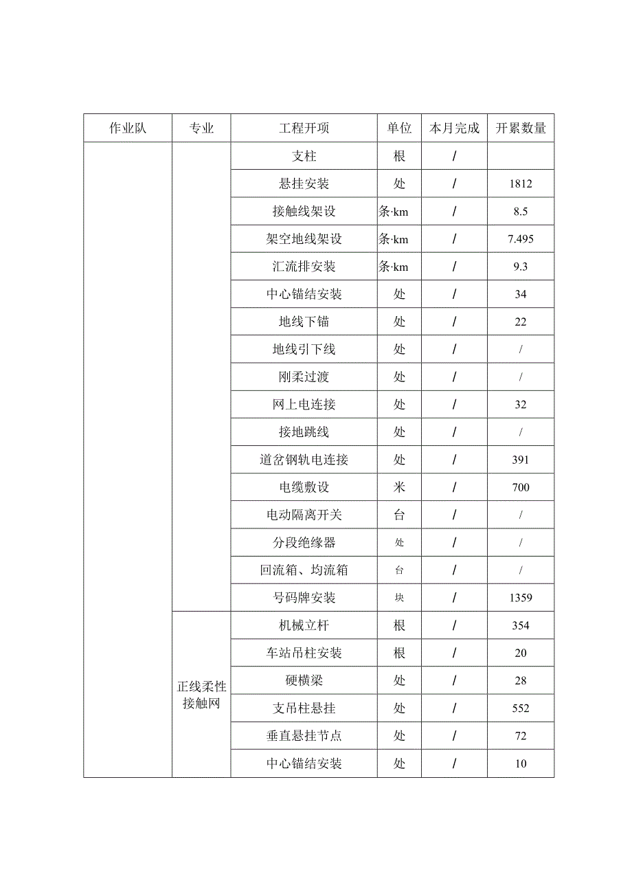 202372023年3月供电5401标月度生产例会.docx_第2页