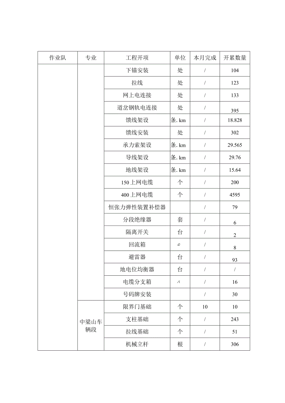 202372023年3月供电5401标月度生产例会.docx_第3页