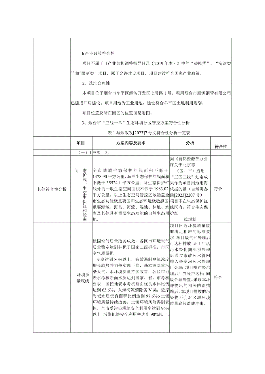 200台套_年采暖空调水处理设备制造项目环评报告表.docx_第3页