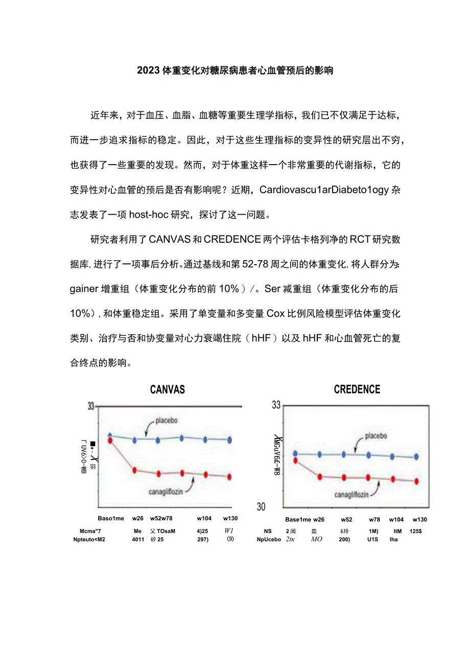 2023体重变化对糖尿病患者心血管预后的影响.docx_第1页