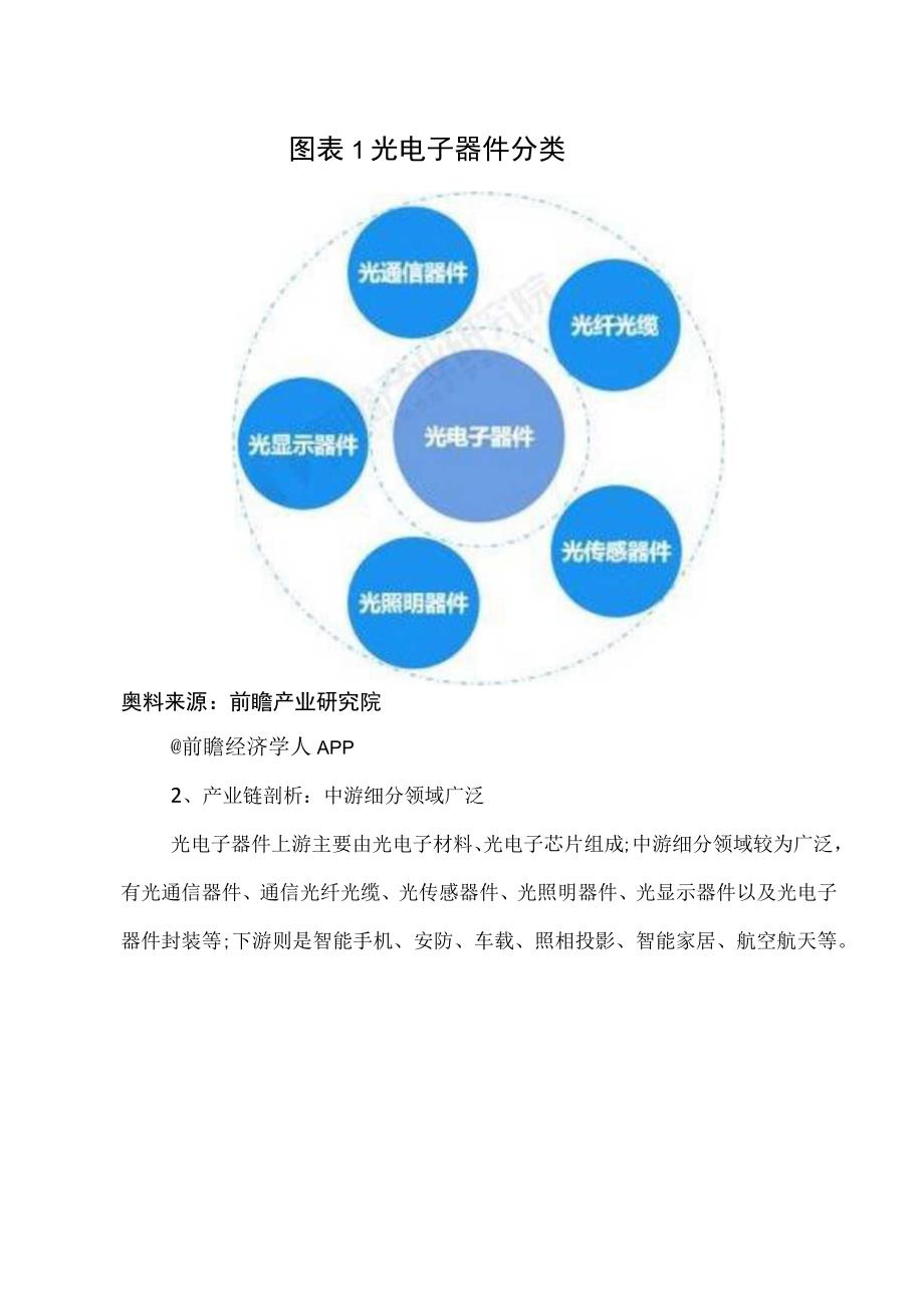 2023年中国光电子器件行业发展研究报告.docx_第2页