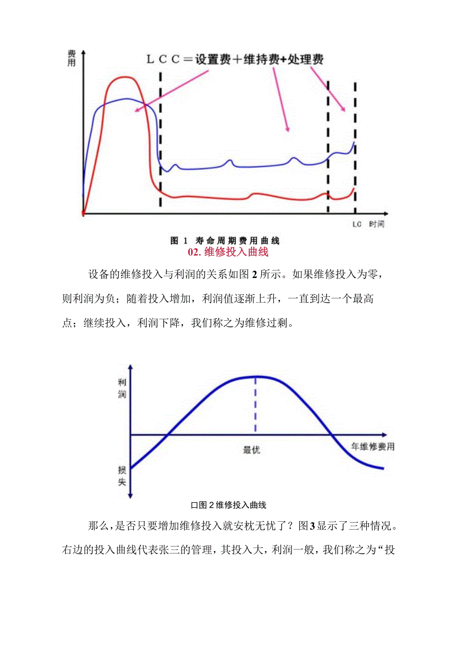 2023《设备管理必须要懂的五条曲线你知道几个？》精选.docx_第2页