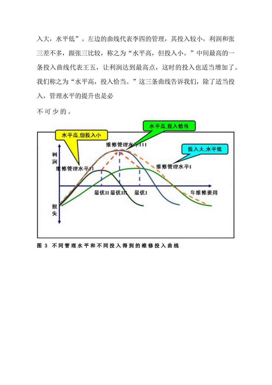 2023《设备管理必须要懂的五条曲线你知道几个？》精选.docx_第3页