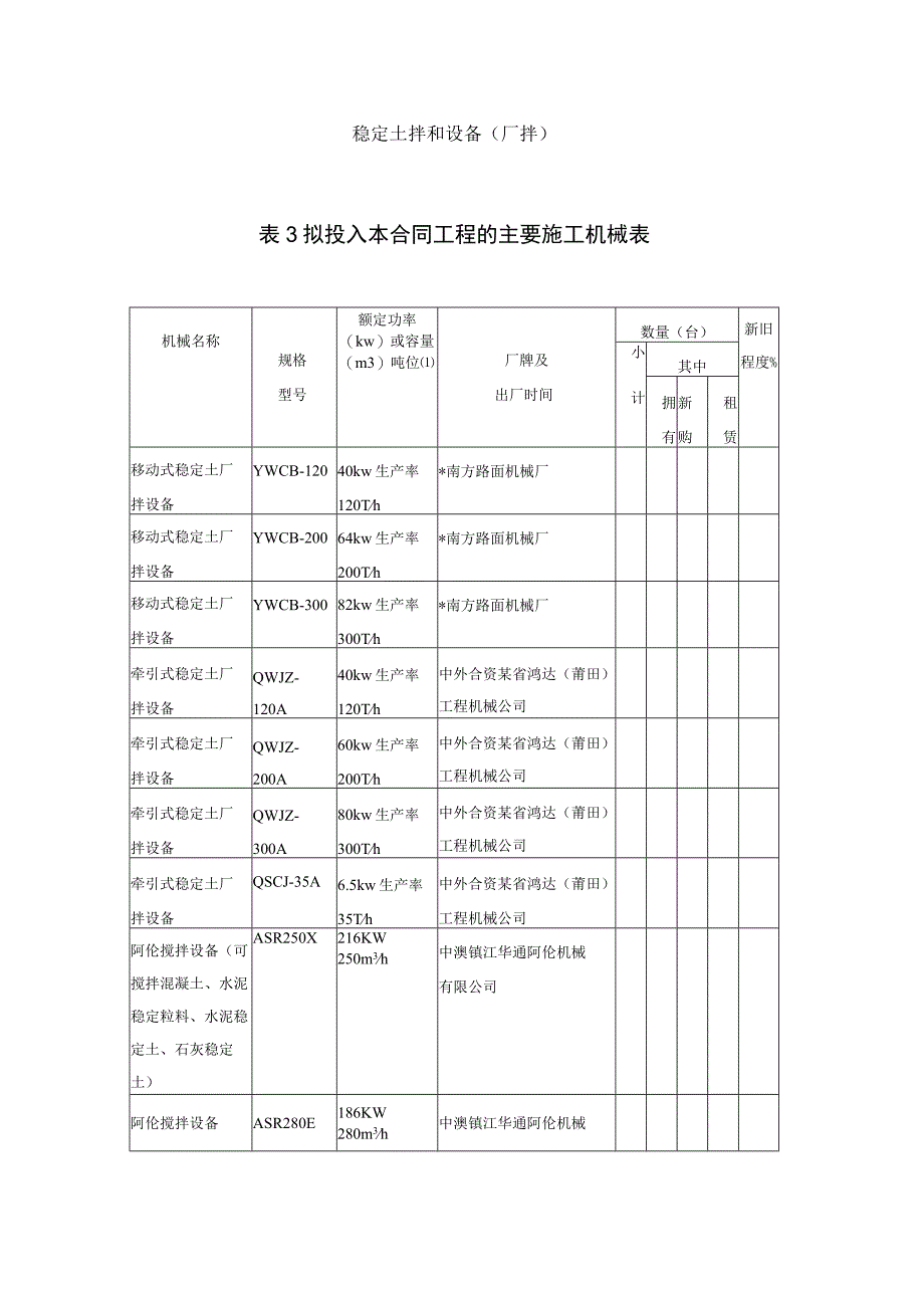 9稳定土拌和设备厂拌工程文档范本.docx_第1页