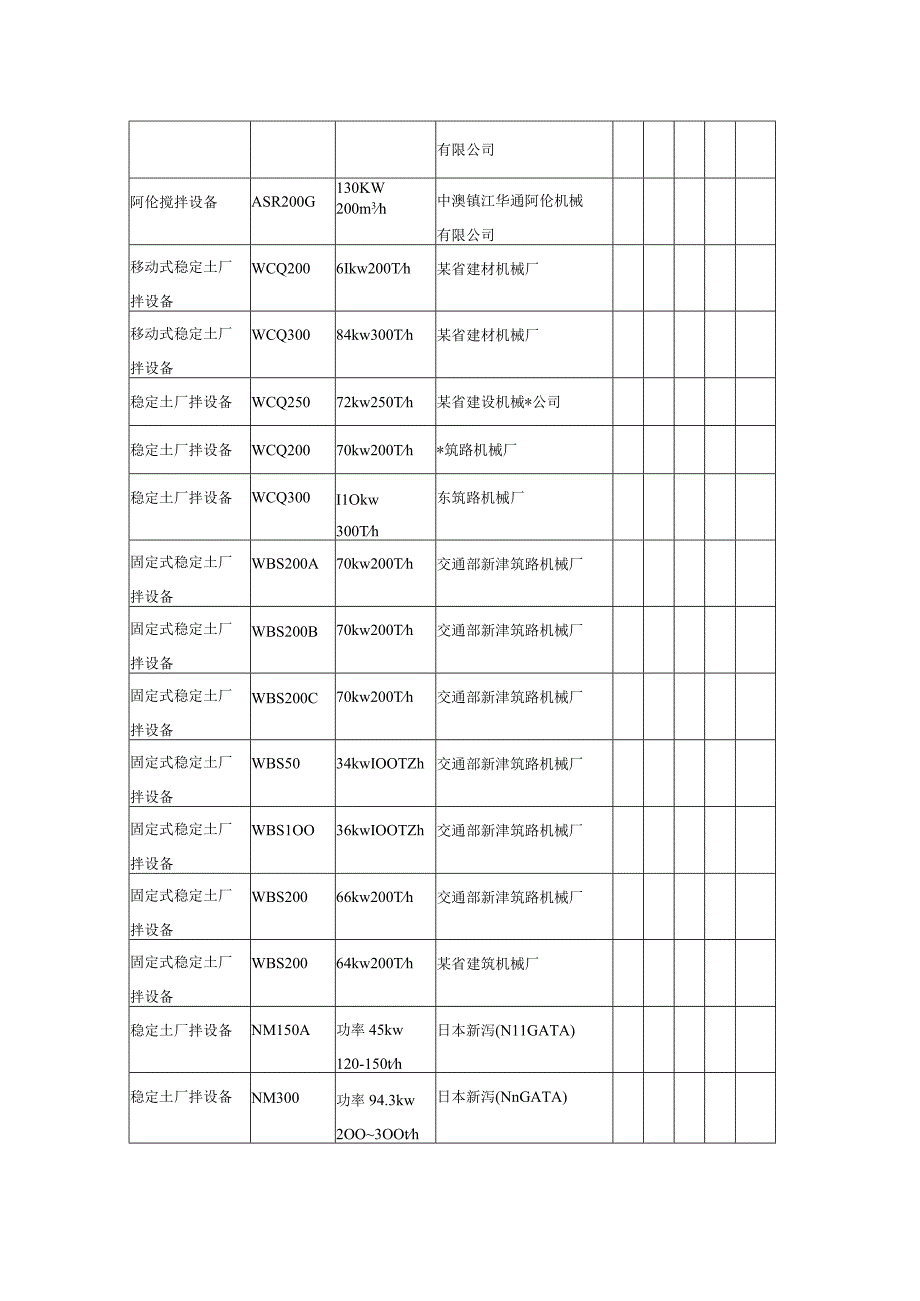 9稳定土拌和设备厂拌工程文档范本.docx_第2页