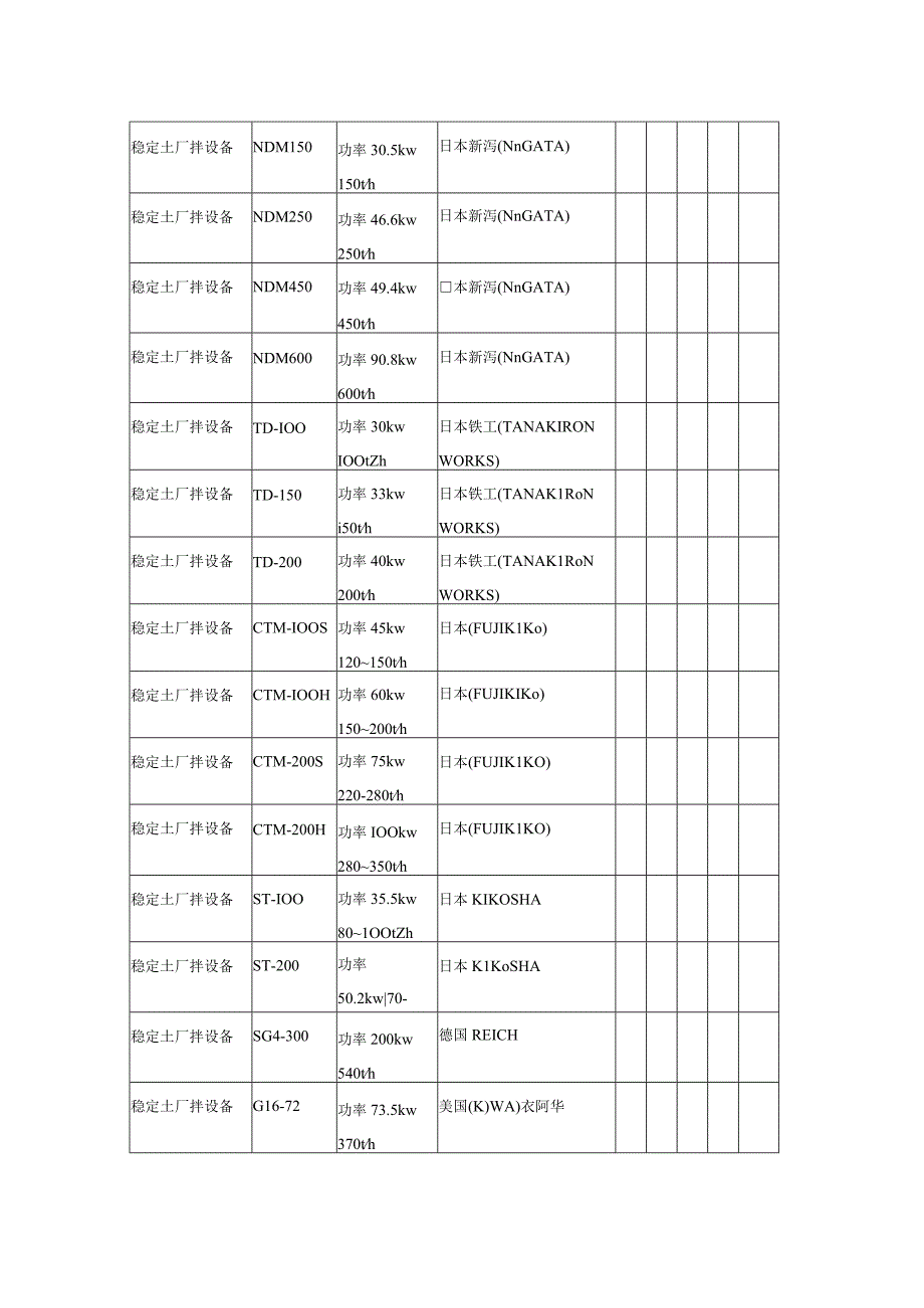 9稳定土拌和设备厂拌工程文档范本.docx_第3页