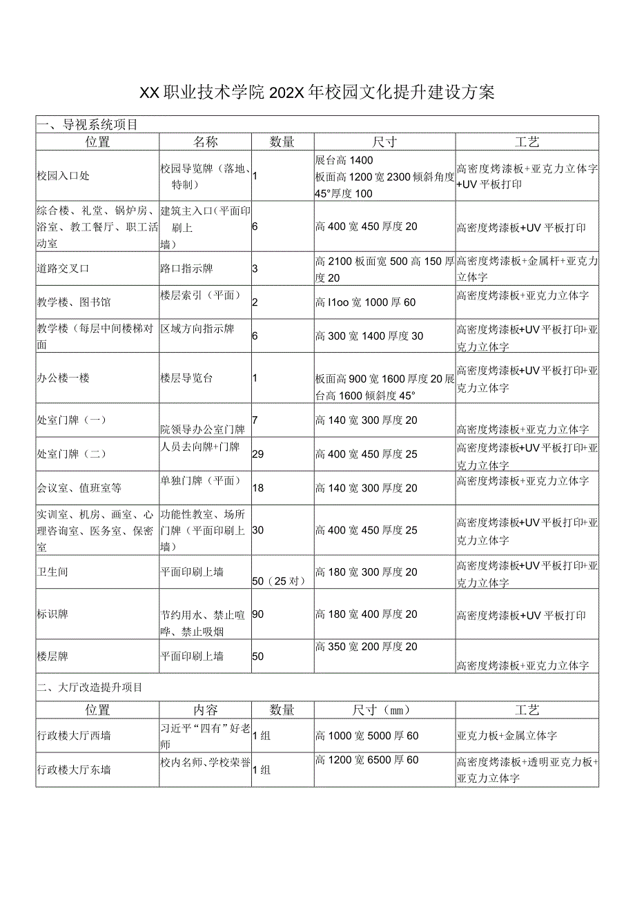 XX职业技术学院202X年校园文化提升建设方案.docx_第1页