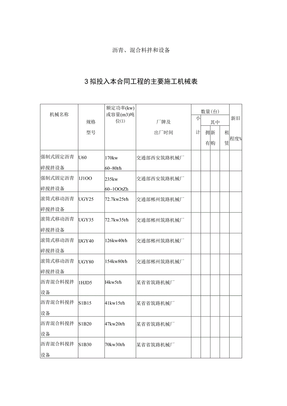 8沥青混合料拌和设备工程文档范本.docx_第1页