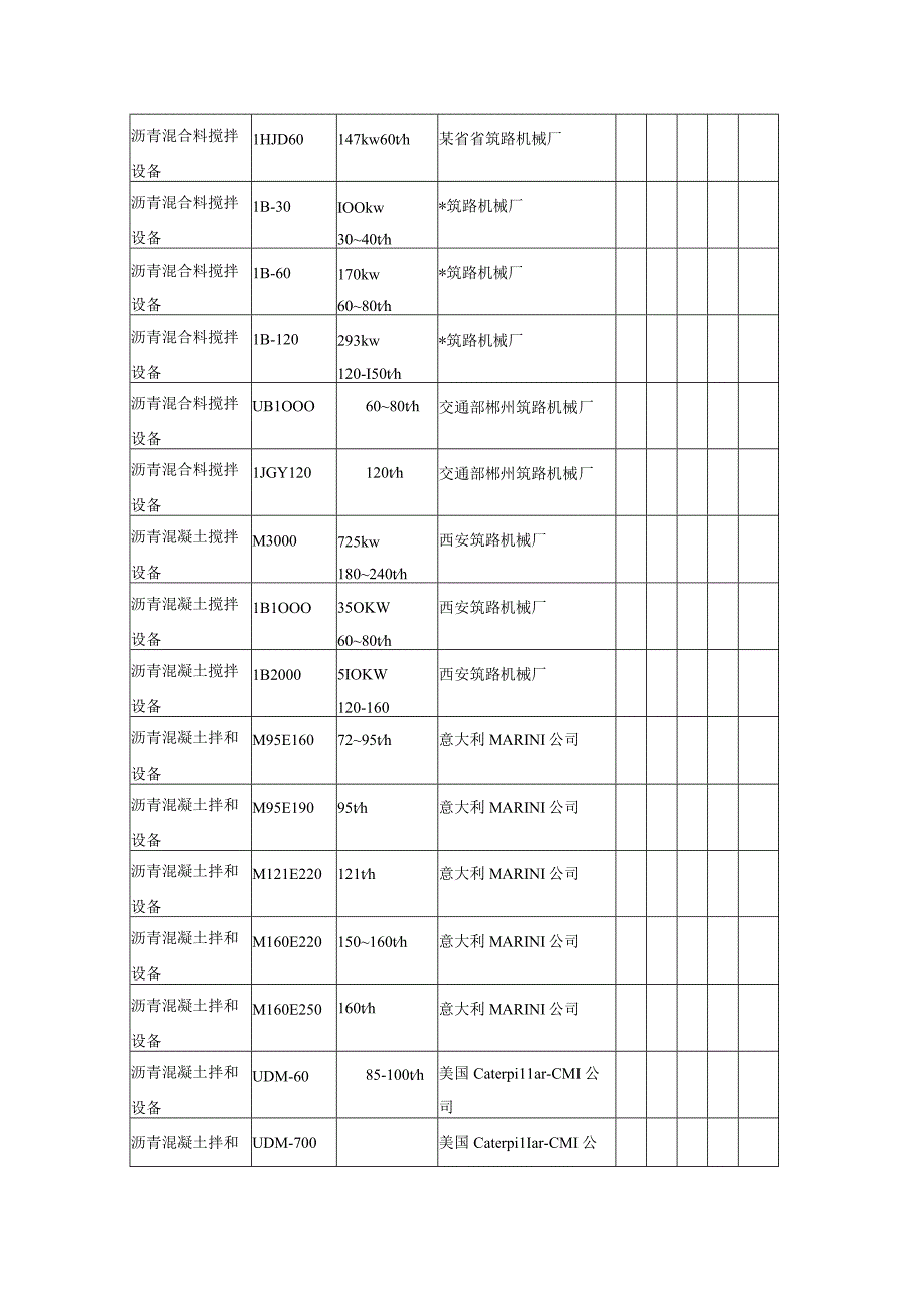 8沥青混合料拌和设备工程文档范本.docx_第2页