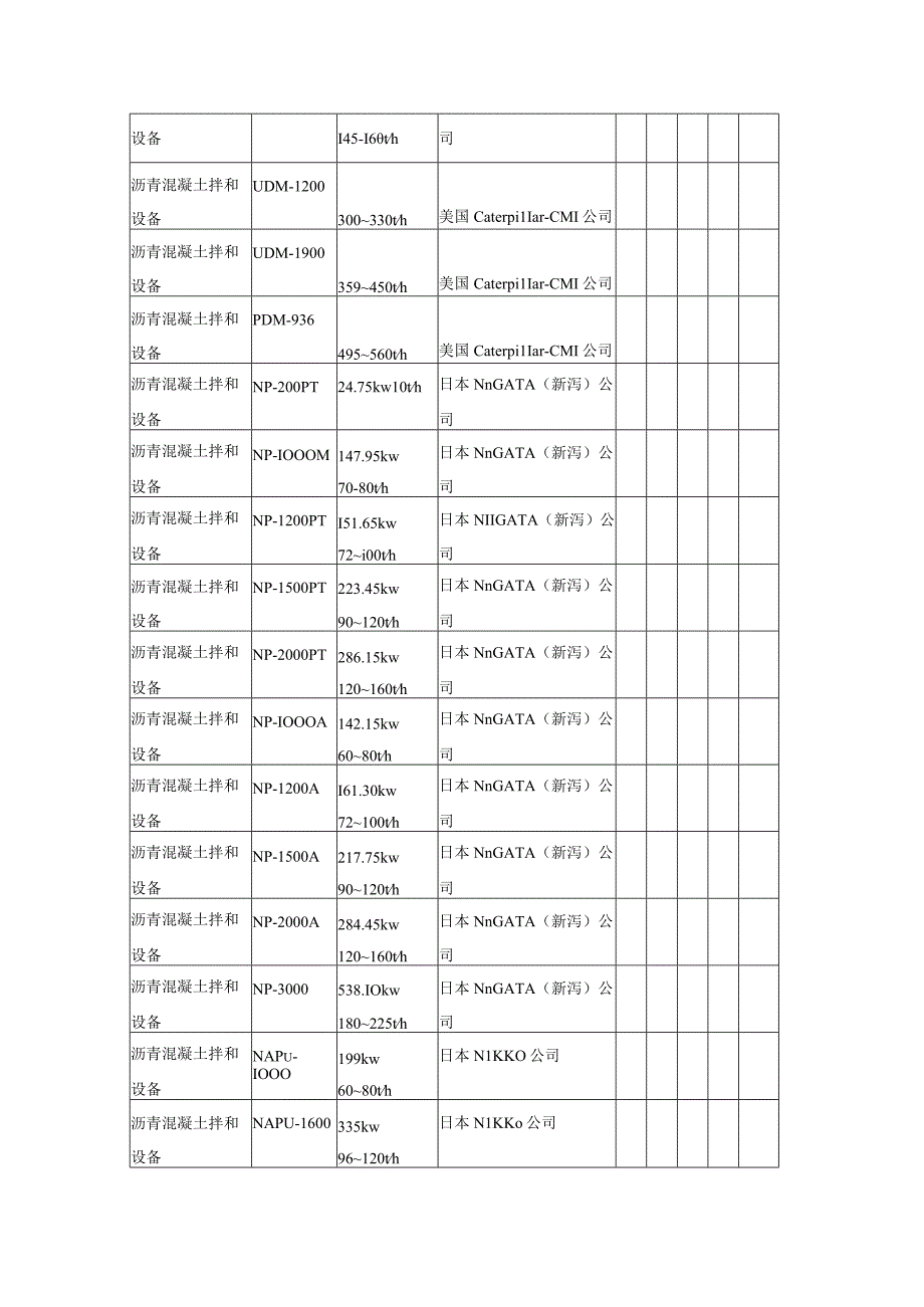 8沥青混合料拌和设备工程文档范本.docx_第3页