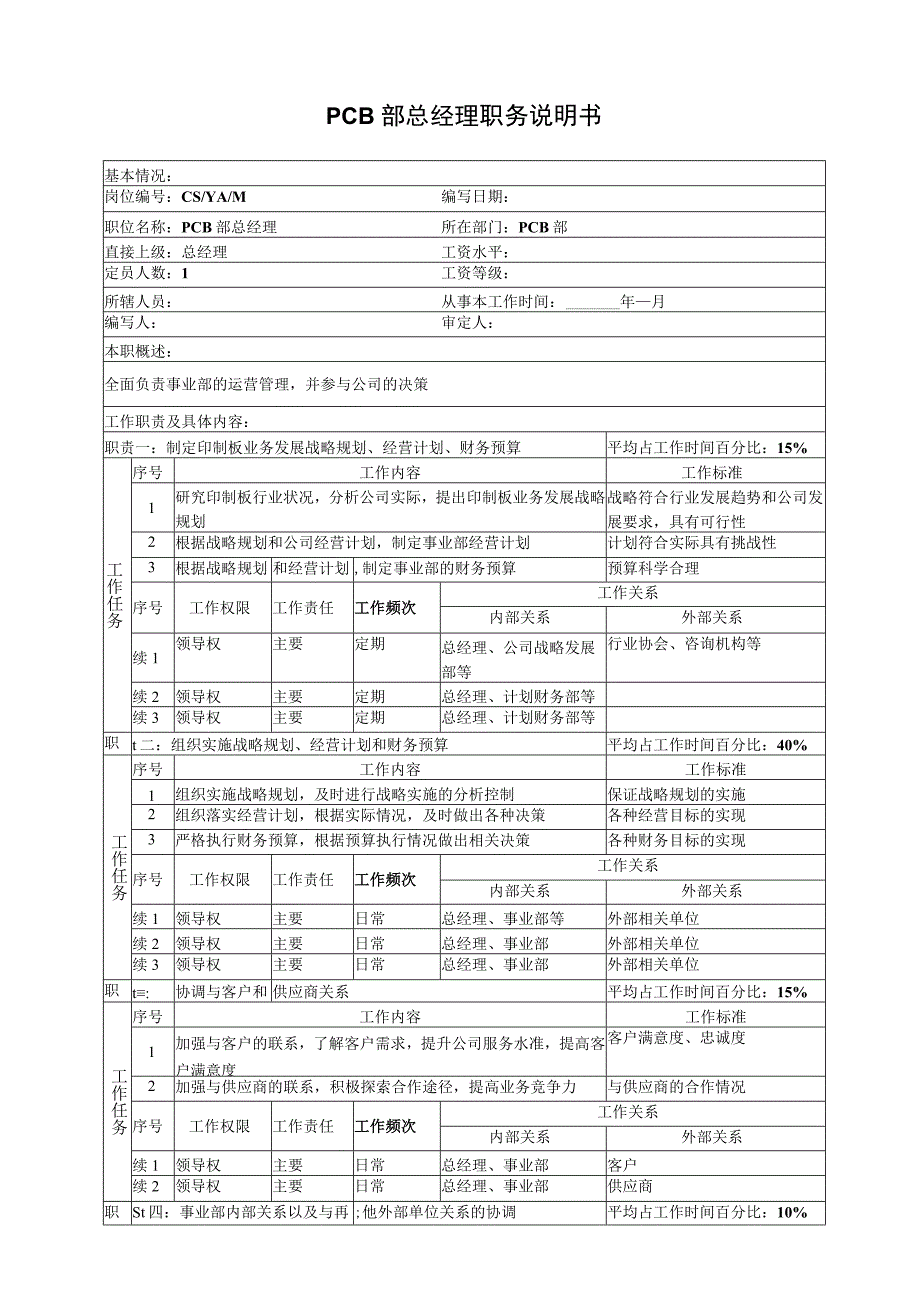 PCB事业部职务说明书汇总.docx_第1页