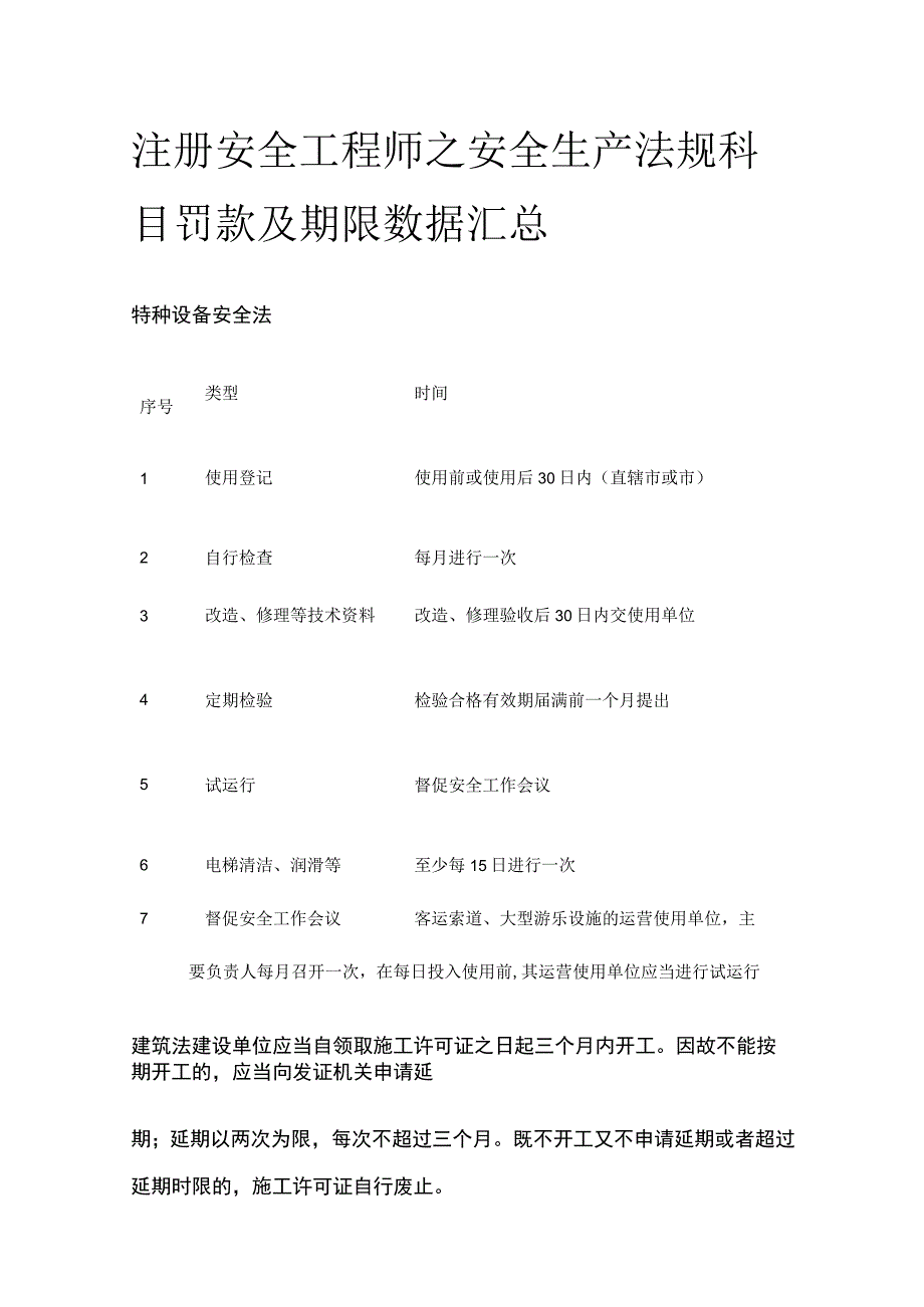 2023年版注册安全工程师之安全生产法规科目罚款及期限数据汇总.docx_第1页