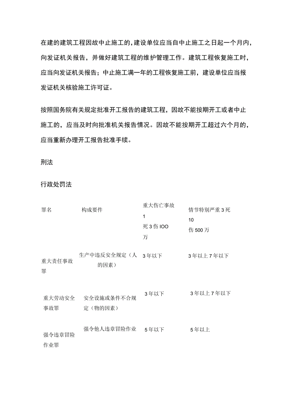 2023年版注册安全工程师之安全生产法规科目罚款及期限数据汇总.docx_第2页