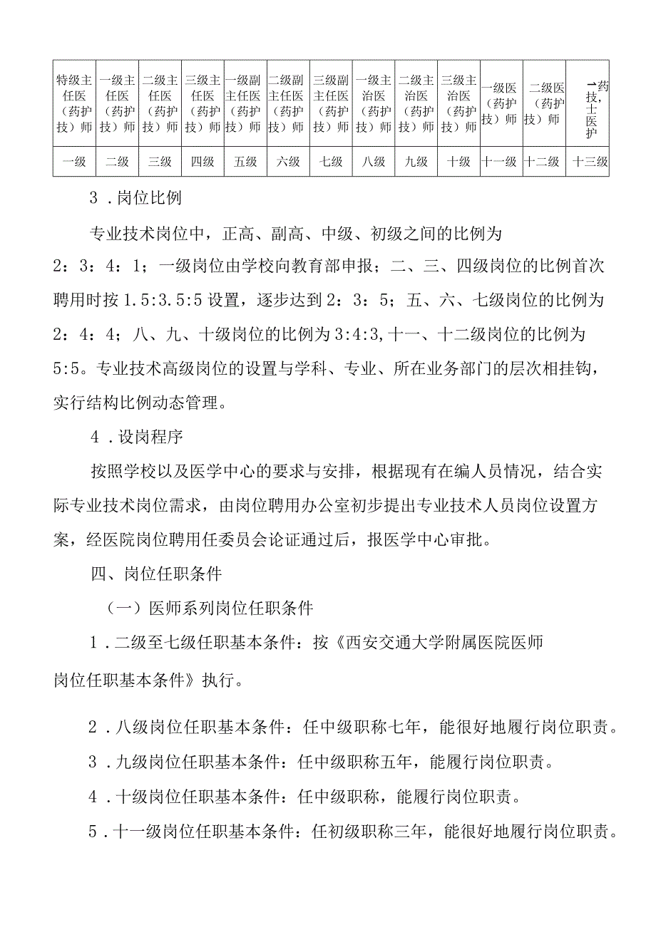 5篇医院专业技术人员岗位聘任工作实施方案职称聘用管理办法制度.docx_第2页