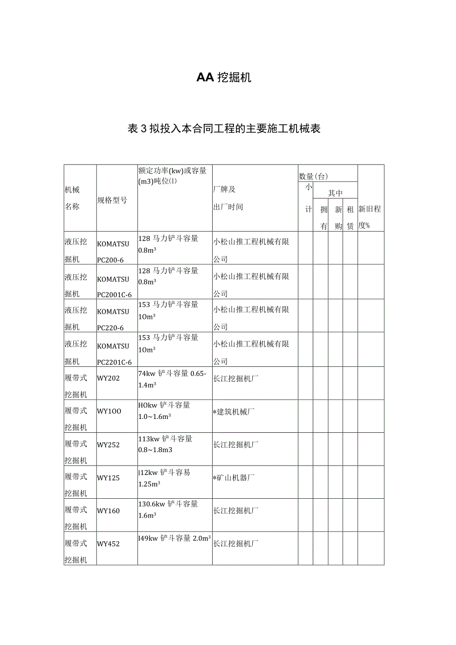 4挖掘机工程文档范本.docx_第1页