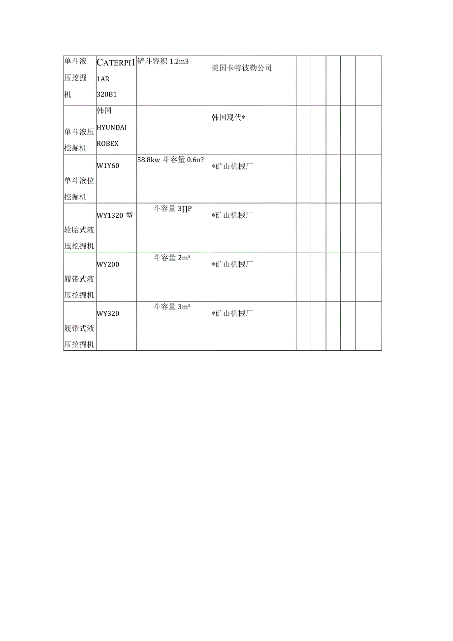 4挖掘机工程文档范本.docx_第3页