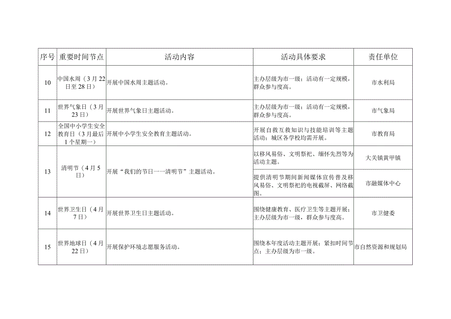 2023年重要时间节点提示清单模板.docx_第3页