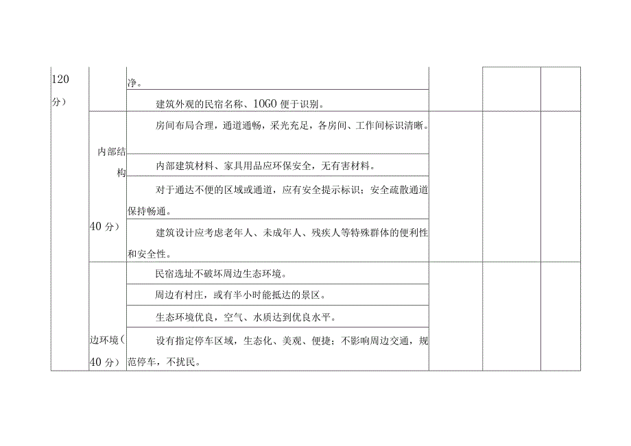 XX山居示范项目认定评分表.docx_第2页