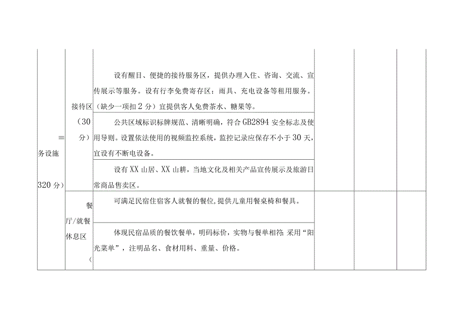 XX山居示范项目认定评分表.docx_第3页