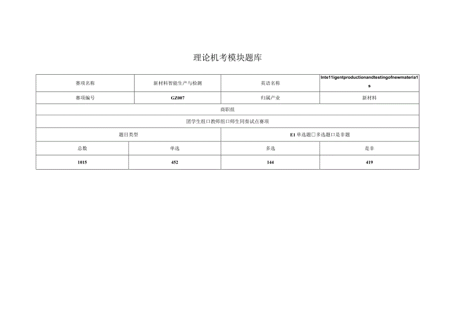 GZ007 新材料智能生产与检测赛项模块二题库表1 单选题试题2023年全国职业院校技能大赛赛项试题.docx_第1页