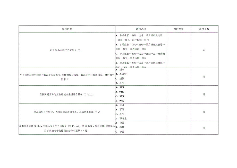 GZ007 新材料智能生产与检测赛项模块二题库表1 单选题试题2023年全国职业院校技能大赛赛项试题.docx_第2页