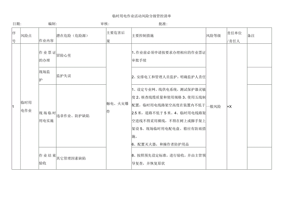 临时用电作业活动风险分级管控清单.docx_第1页