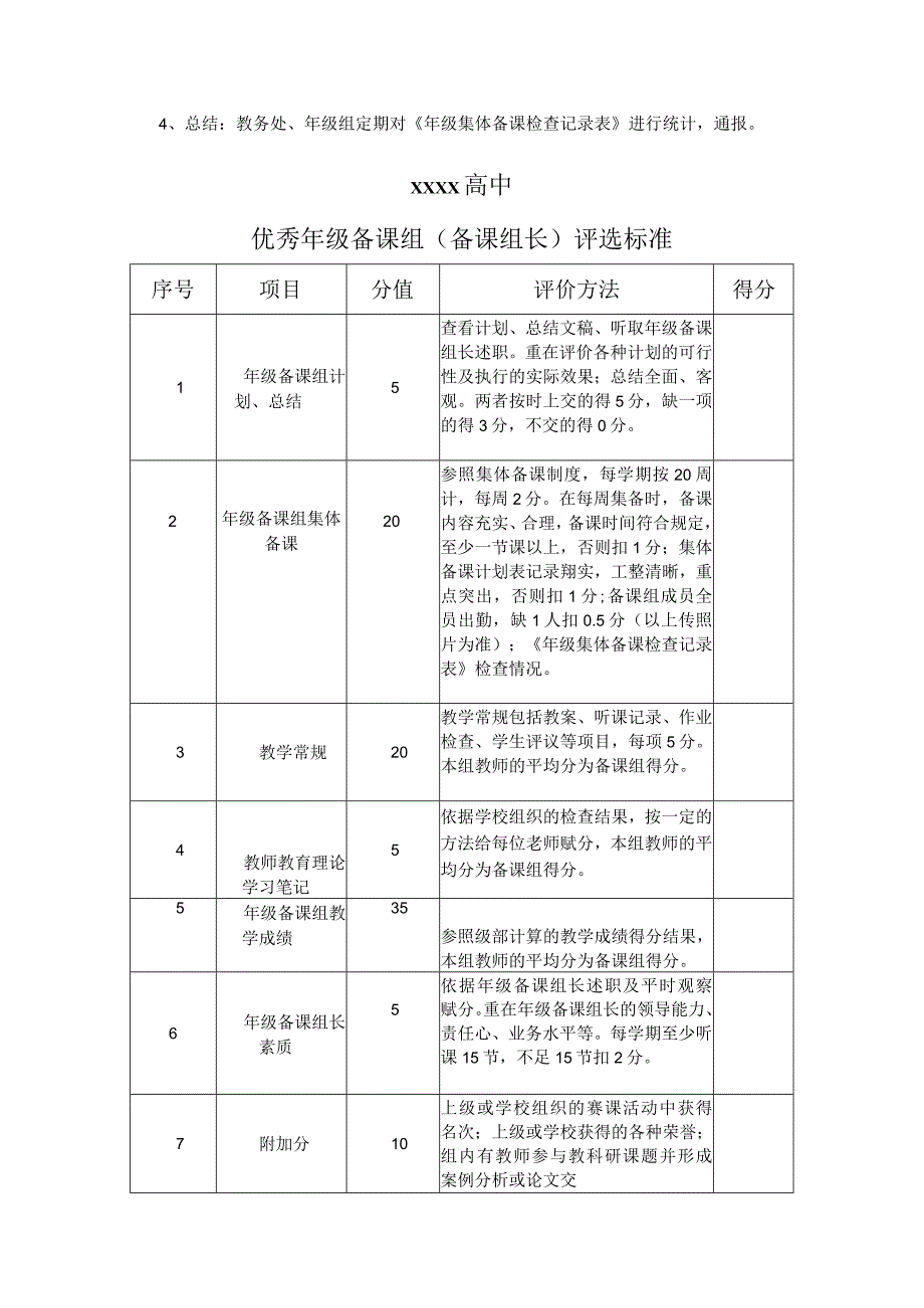 中学学科大教研和年级集体备课制度试行.docx_第3页