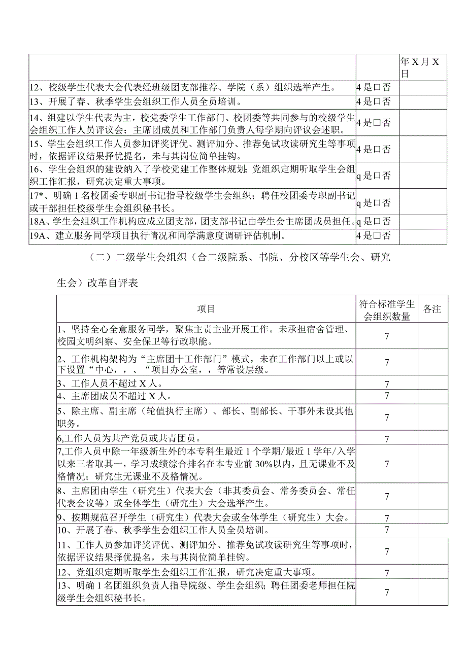 XX财经职业技术学院202X年学生会改革情况报告.docx_第3页