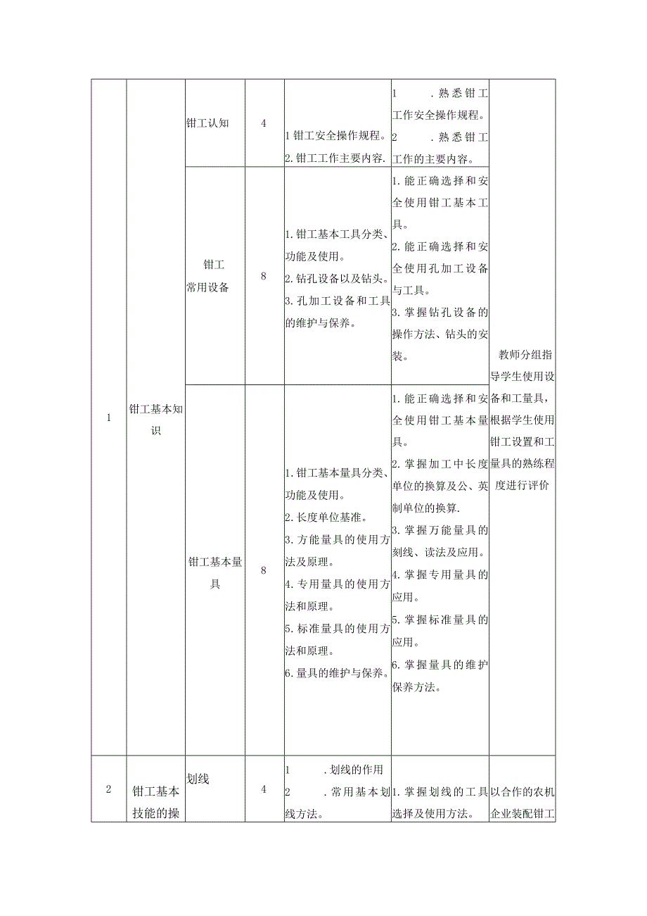 《钳工工艺与技能》课程标准.docx_第2页