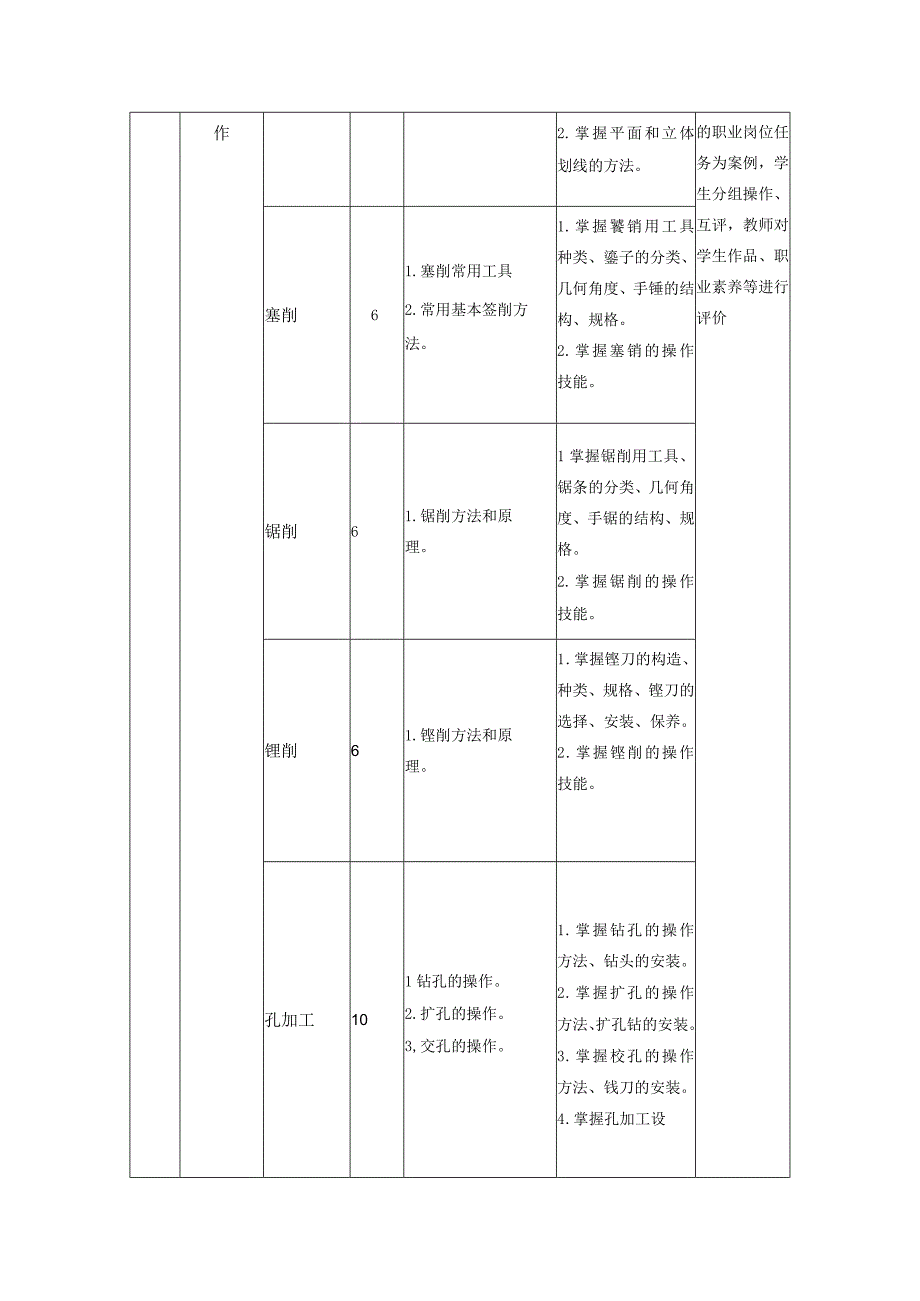 《钳工工艺与技能》课程标准.docx_第3页