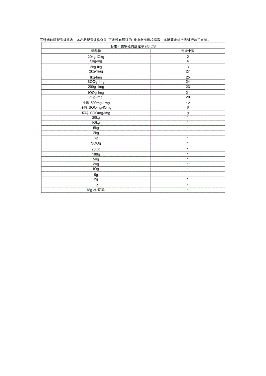 不锈钢标准砝码.docx_第2页