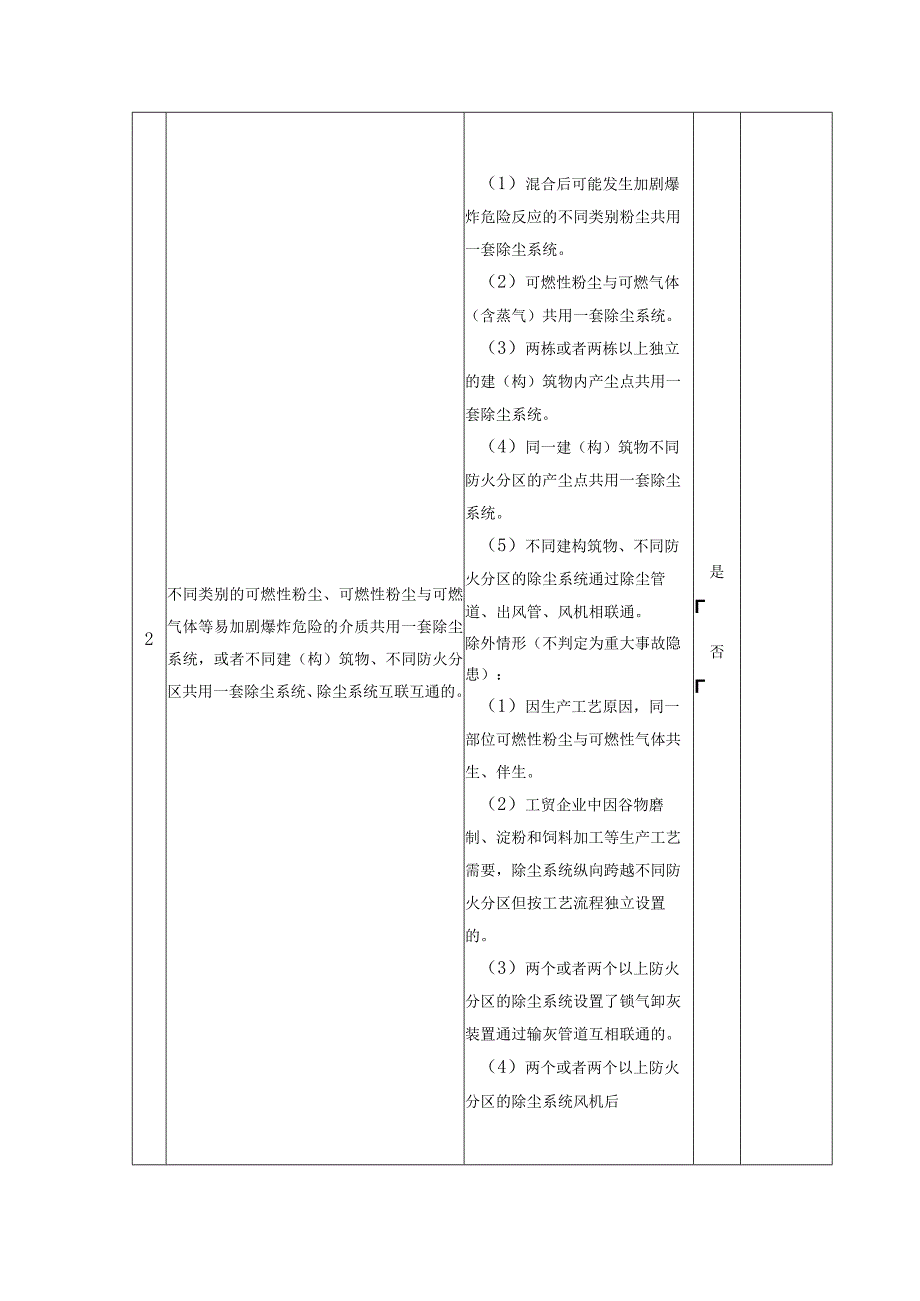 《工贸企业重大事故隐患判定标准》专项类检查表.docx_第2页