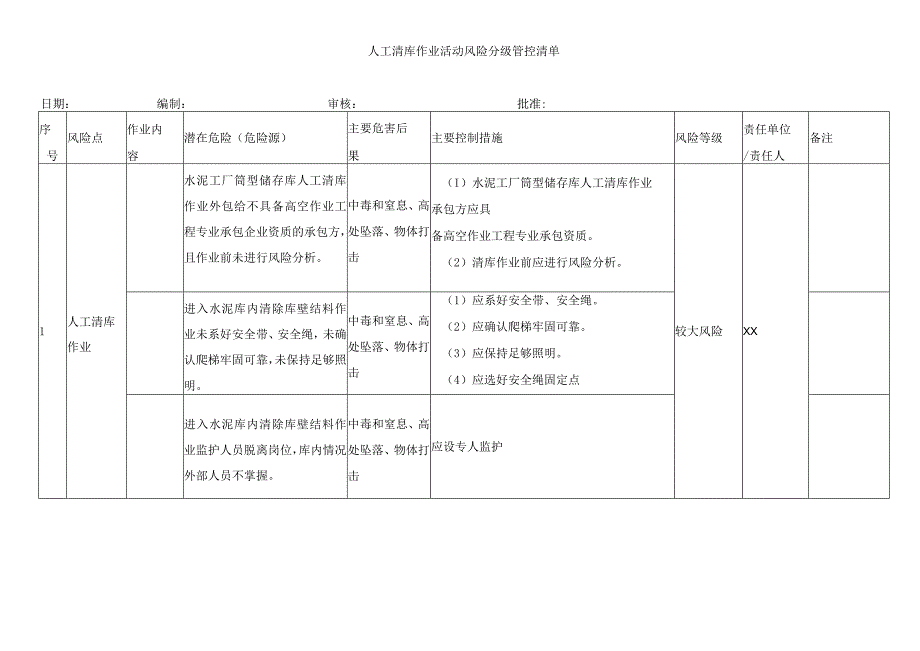 人工清库作业活动风险分级管控清单.docx_第1页