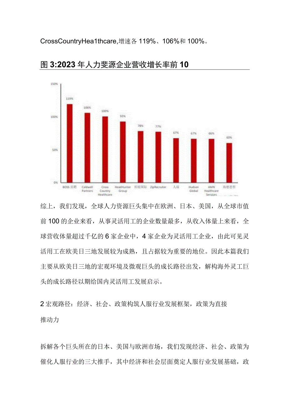 人力资源服务行业市场分析.docx_第2页