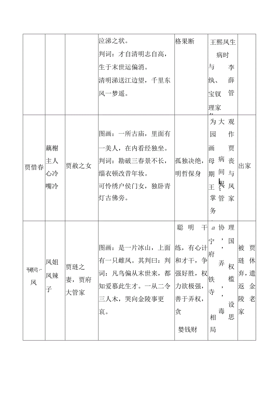 《红楼梦》中金陵十二钗人物简述.docx_第3页