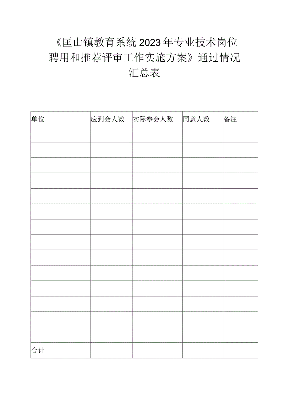 《匡山镇教育系统2023年专业技术岗位聘用和推荐评审工作实施方案》通过情况汇总表.docx_第1页