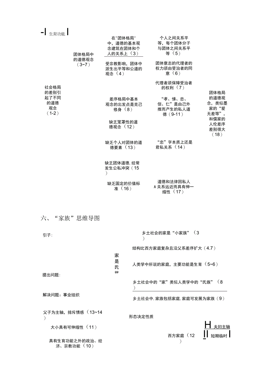 《乡土中国》各章节思维导图.docx_第3页