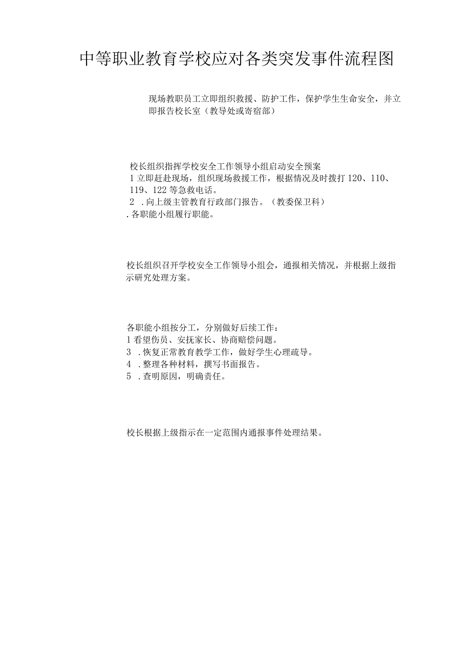 中等职业教育学校应对各类突发事件流程图.docx_第1页