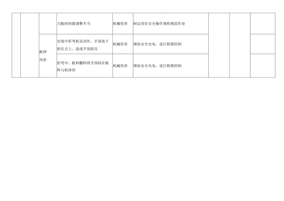 下料作业活动风险分级管控清单.docx_第2页