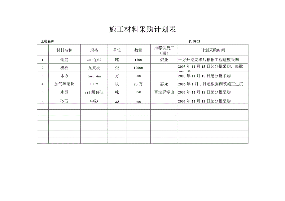 主要机械设备进出场计划材料采购.docx_第2页