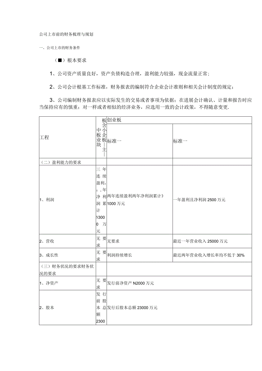 公司上前的财务梳理和规划.docx_第1页