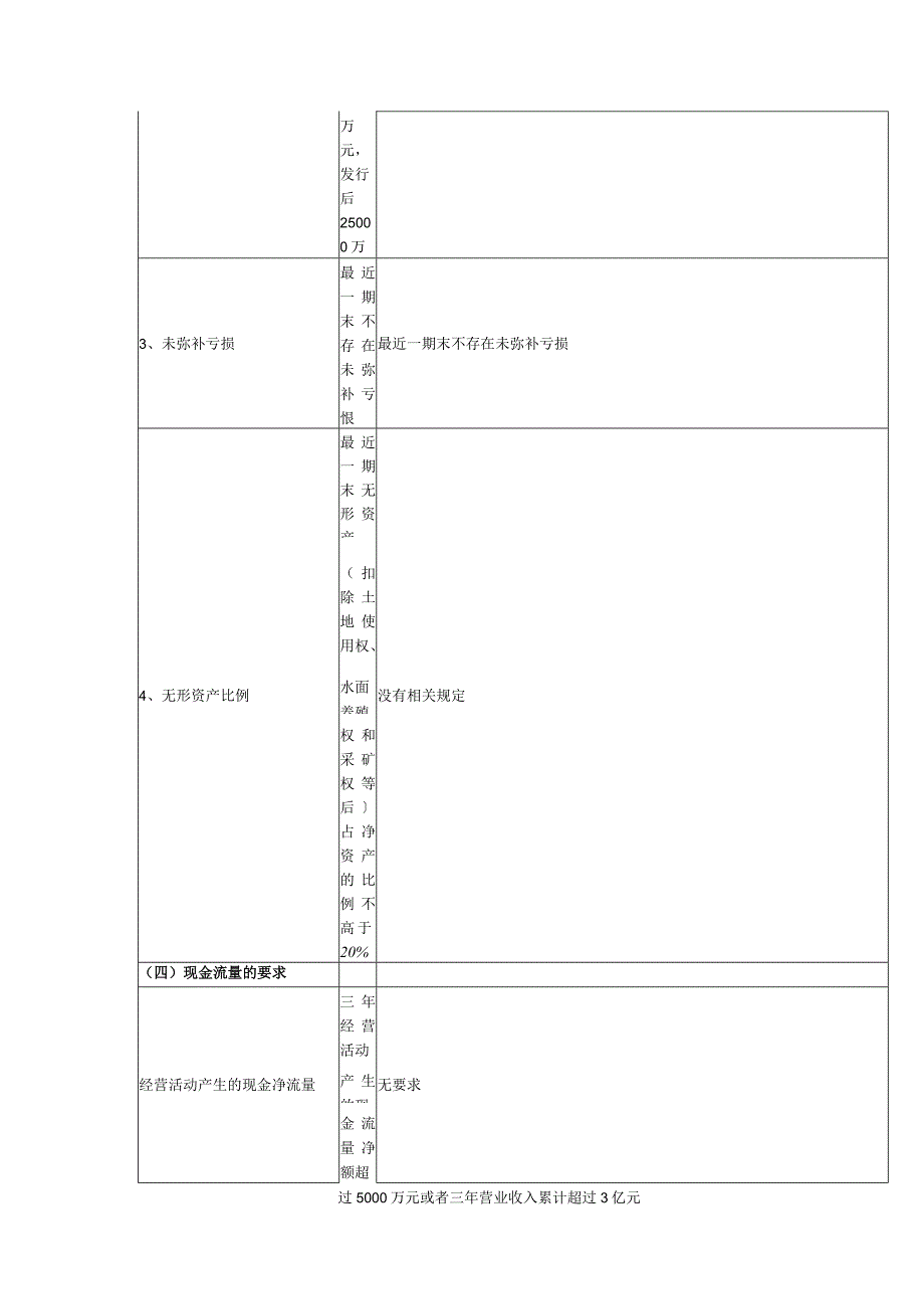 公司上前的财务梳理和规划.docx_第2页